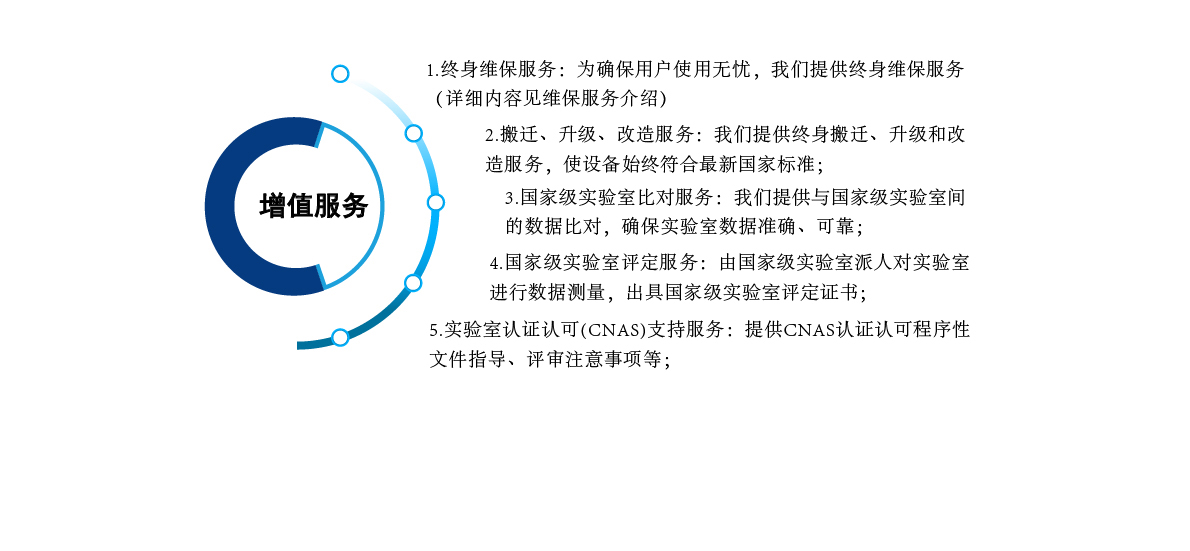 风阀气密性测试台