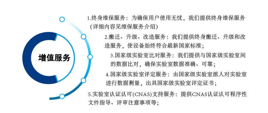 空调立即博集团